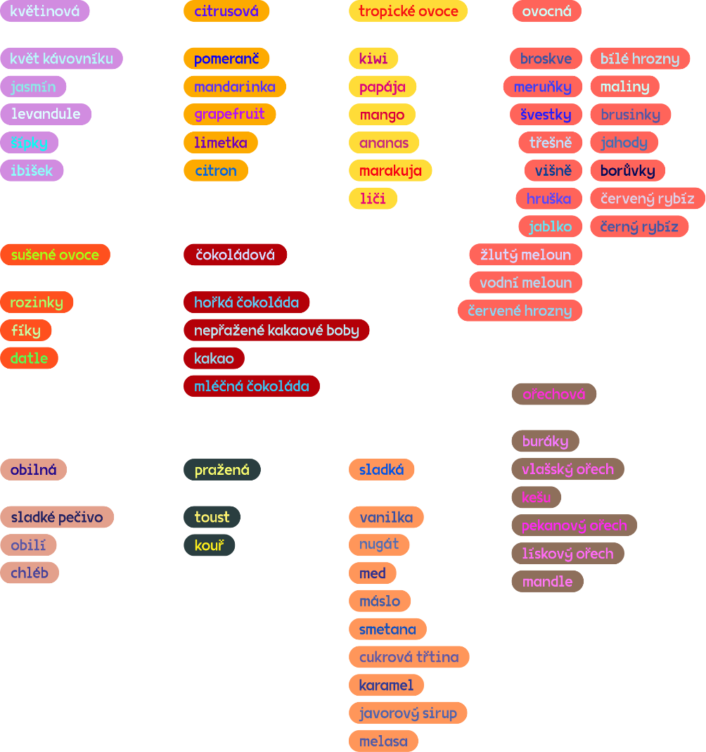 Group-288