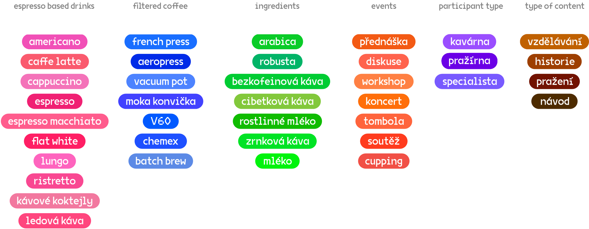 Group-88